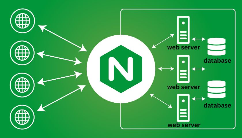 Web Server nginx