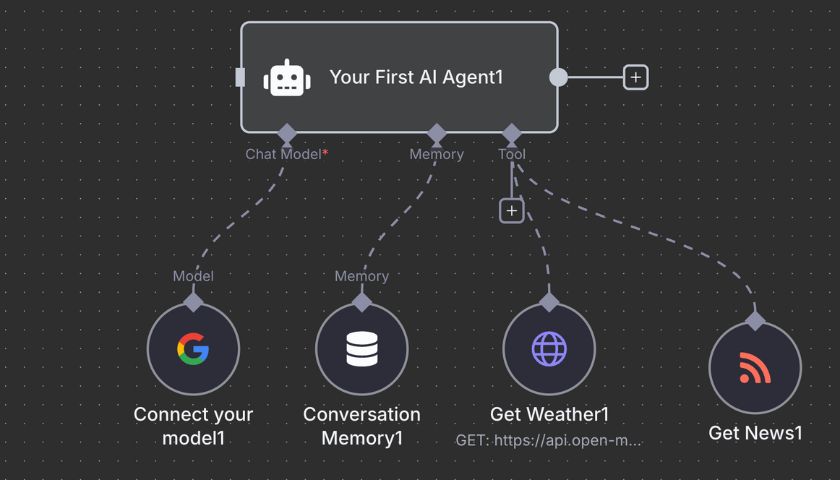 AI Workflow Automation dalam Bisnis terbaik